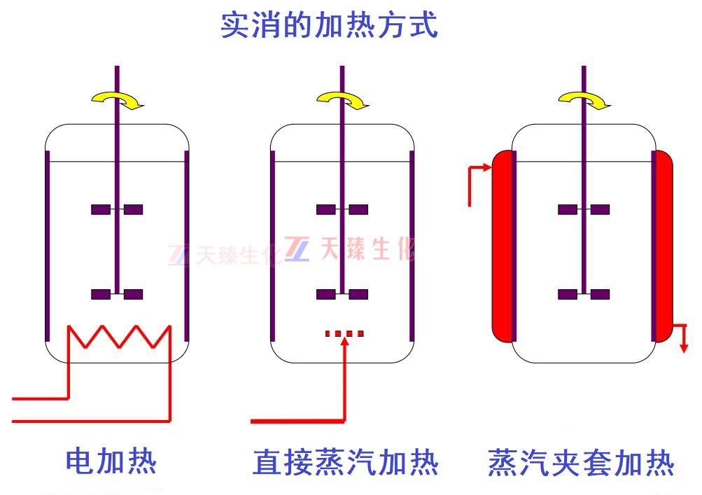 1668484434482961.jpg 實消的蒸汽加熱方式.jpg