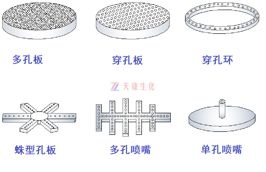 空氣分布器型式.png