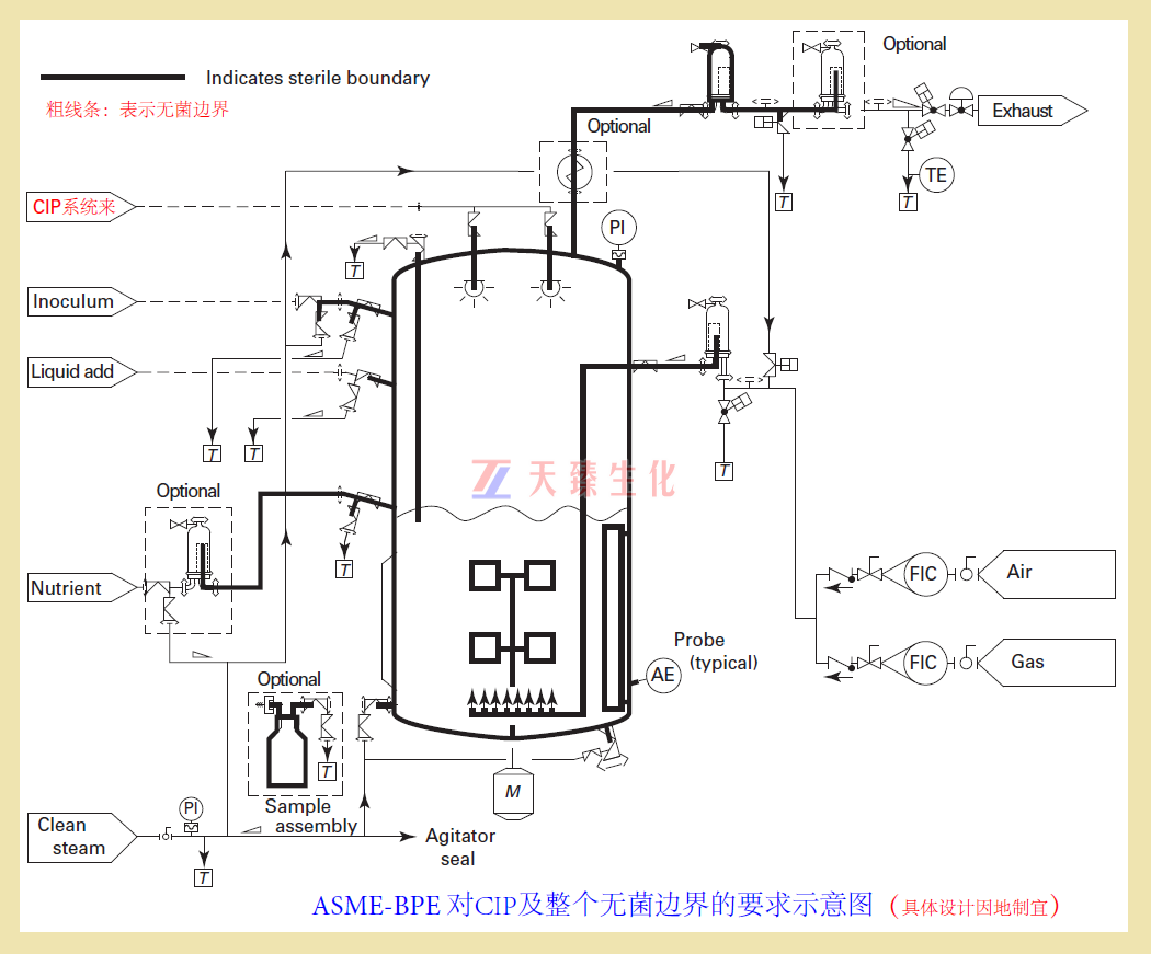 1668490111810084.png ASME對(duì)CIP的要求.png